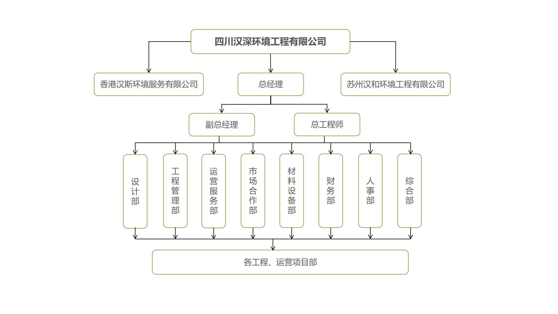 組織架構(gòu)初版.jpg