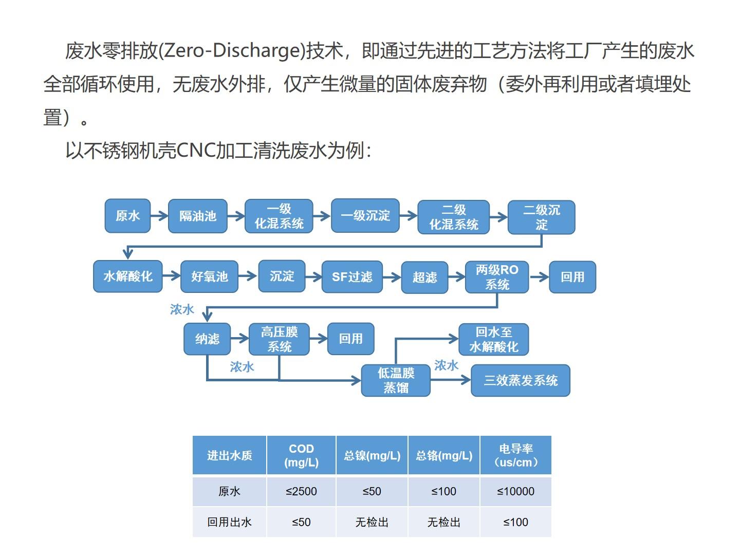 四川漢深環境工程有限公司