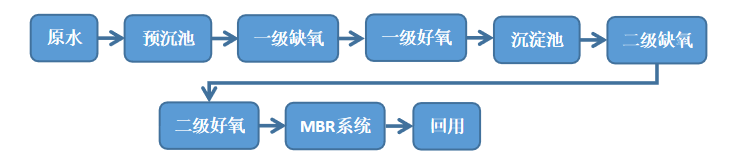 四川漢深環(huán)境工程有限公司