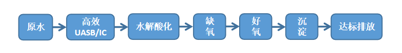 四川漢深