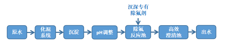 四川漢深