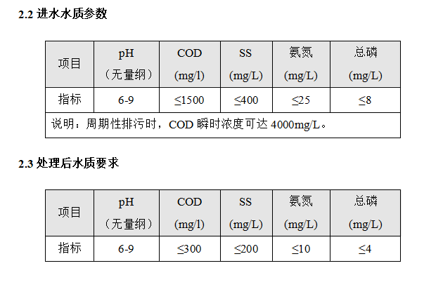 四川漢深環境工程有限公司